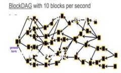 在这里提供的内容将包含