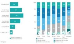 区块链中的TBI是什么？探