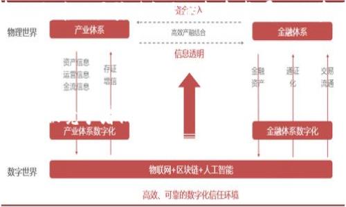 区块链创业陷阱主要指在区块链技术或相关业务领域中，创业者可能遭遇的各种挑战、风险和误区。这些陷阱可能来自技术的复杂性、市场的波动性、缺乏相应的法律法规支持以及投资者教育不足等多个方面。对于那些准备进入区块链领域的创业者来说，了解这些陷阱可以帮助他们更好地规避风险，提高成功的可能性。

下面是一些可能的分析和解读：

### 1. 技术复杂性

区块链技术本身拥有相对复杂的技术架构，许多创业者在进入这一领域时，对技术的理解往往十分有限。这不仅可能导致他们无法有效利用区块链的优势，还可能导致实施阶段的错误。例如，选择不合适的区块链平台、错误的智能合约编码等，都可能对项目造成致命影响。

### 2. 市场波动性

区块链相关产品（如加密货币）的市场波动性较大，许多创业者无法预测市场的走势，这可能会对他们的商业计划和财务规划产生重大的影响。不少初创企业在市场火热时盲目入场，导致后期因市场萎缩而陷入困境。

### 3. 法律法规的不确定性

区块链与加密货币的法律法规因国家而异，缺乏统一的标准。许多创业者在未对目标市场的法律法规进行全面了解的情况下匆忙上路，最终可能面临法律纠纷或处罚，影响企业的正常运营。

### 4. 投资者教育不足

许多区块链项目需要获得投资者的支持，但普通投资者对区块链技术的理解往往不够深入。一些创业者在缺乏有效的市场宣传和教育的情况下，难以吸引到合适的投资者，导致融资困难，限制企业的发展。

### 5. 竞争的白热化

区块链行业的竞争非常激烈，随着越来越多的企业进入市场，行业内的竞争也在不断加剧。如果创业者没有清晰的市场定位和商业模式，很容易被竞争者淘汰。

以上是区块链创业陷阱的一些主要方面。理解这些陷阱不仅帮助创业者避开雷区，更能为他们的创业之路提供指导和支持。