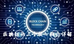 区块链的三个核心概念详