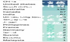 baioti区块链代替发票的公