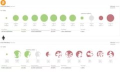 比特币与区块链的关系揭