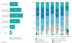 如何使用TP创建以太坊详细