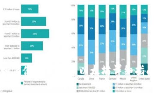 如何使用TP创建以太坊详细指南